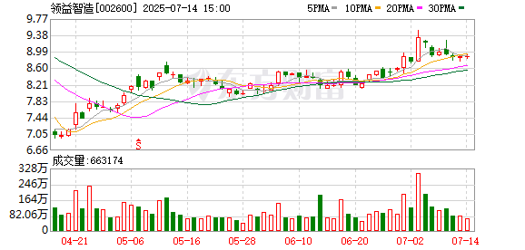 富才配资 领益智造：2025年第二次临时股东大会决议公告