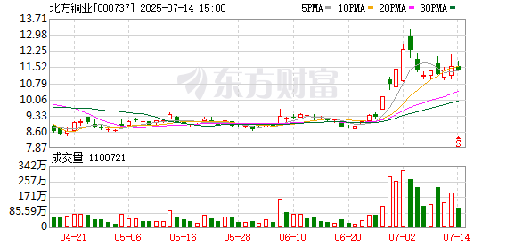 牛领策略 北方铜业：2024年年度权益分派实施公告