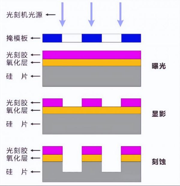 老钱庄 半导体设备，下一个爆点