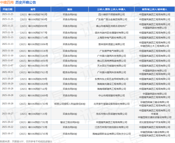 久联优配 中建四局作为原告/上诉人的1起涉及建设工程施工合同纠纷的诉讼将于2025年8月5日开庭