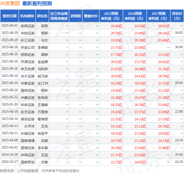 财富配资 华安证券：给予兴发集团买入评级