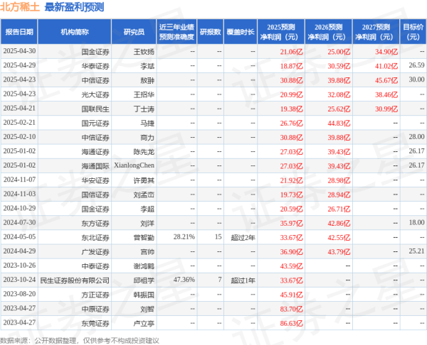 金富宝 华安证券：给予北方稀土买入评级