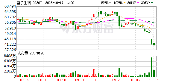 尚盈配资 重组胶原蛋白含量到底多少？巨子生物可复美陷入造假争议 公司否认造假