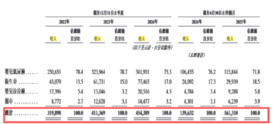 （资料来源：公司财报）