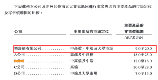 （资料来源：公司招股书）